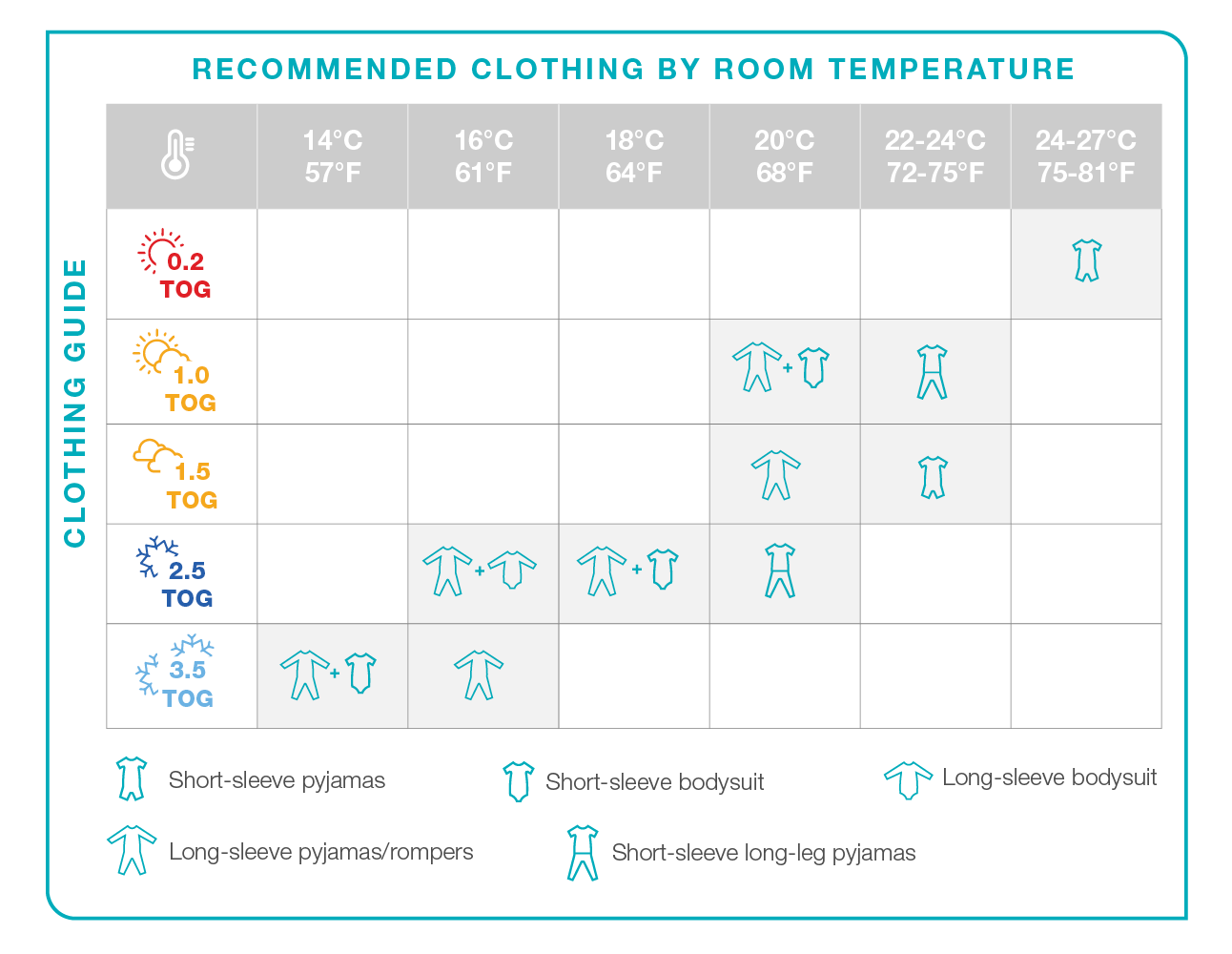 Recommended clothing by temperature