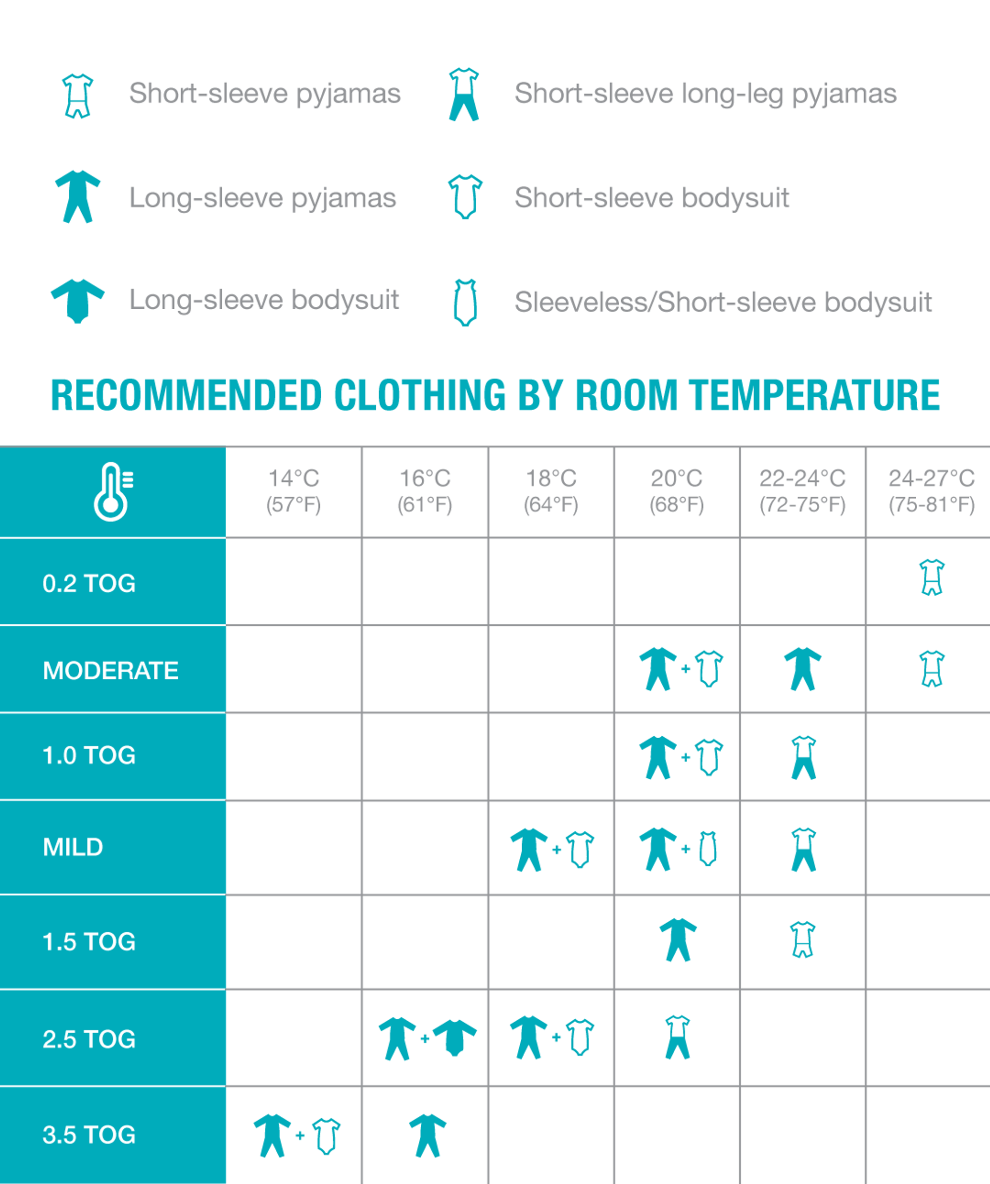 Recommended clothing by temperature